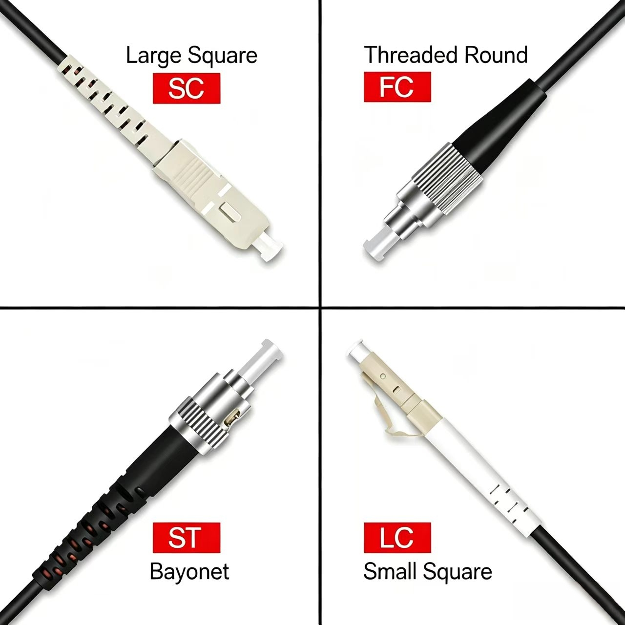 OM3 Multimode, TPU-geschütztes – Reel Cover Bewertung und Preis